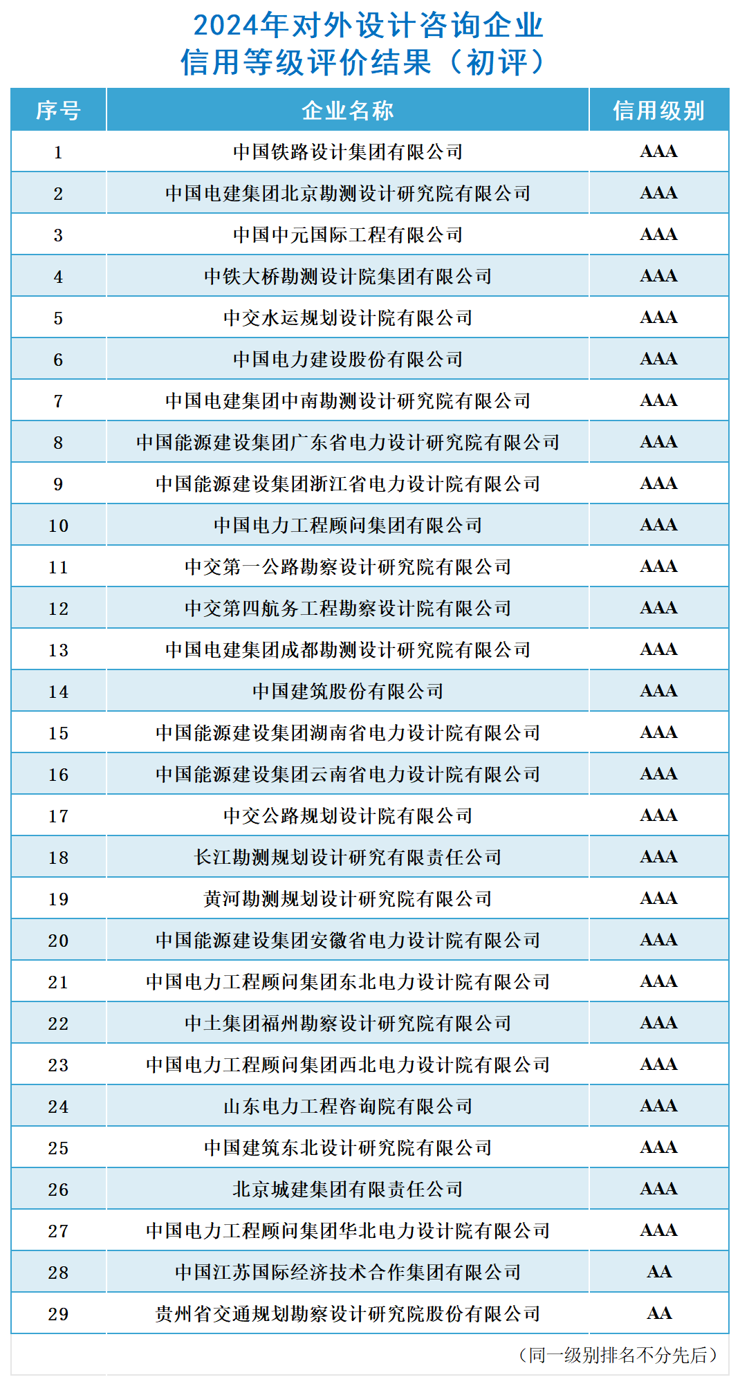 結(jié)果公布_對外設(shè)計咨詢（初評）.png