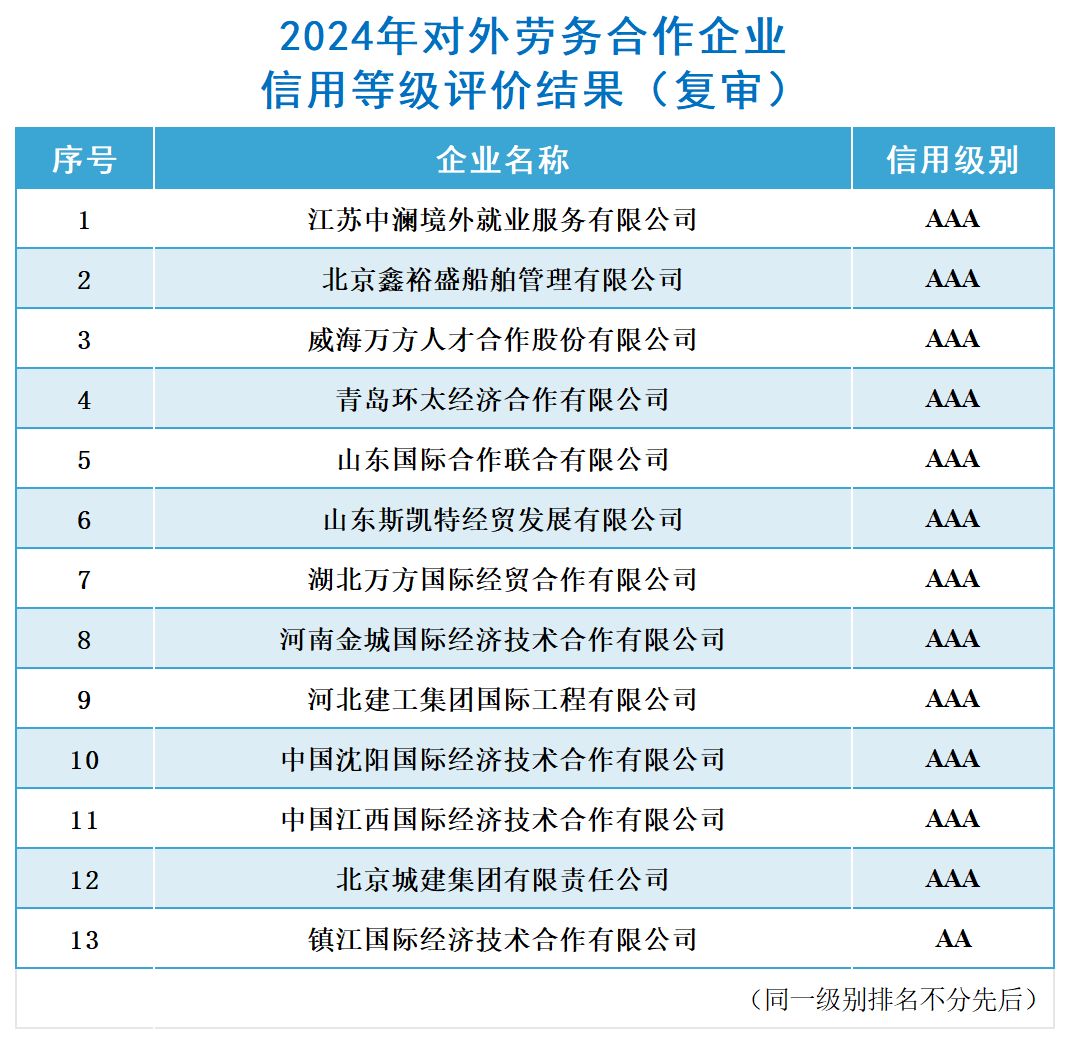 結(jié)果公布_對外勞務(wù)合作（復(fù)審）.png