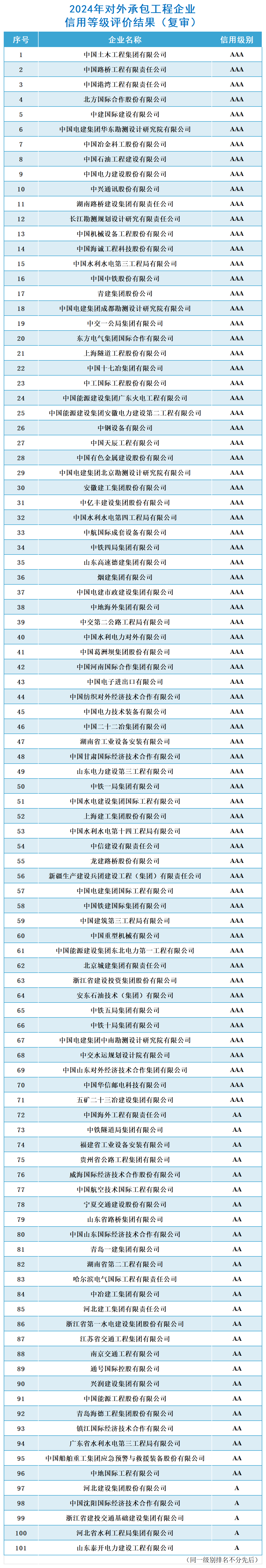 結(jié)果公布_對外承包工程（復(fù)審）.png