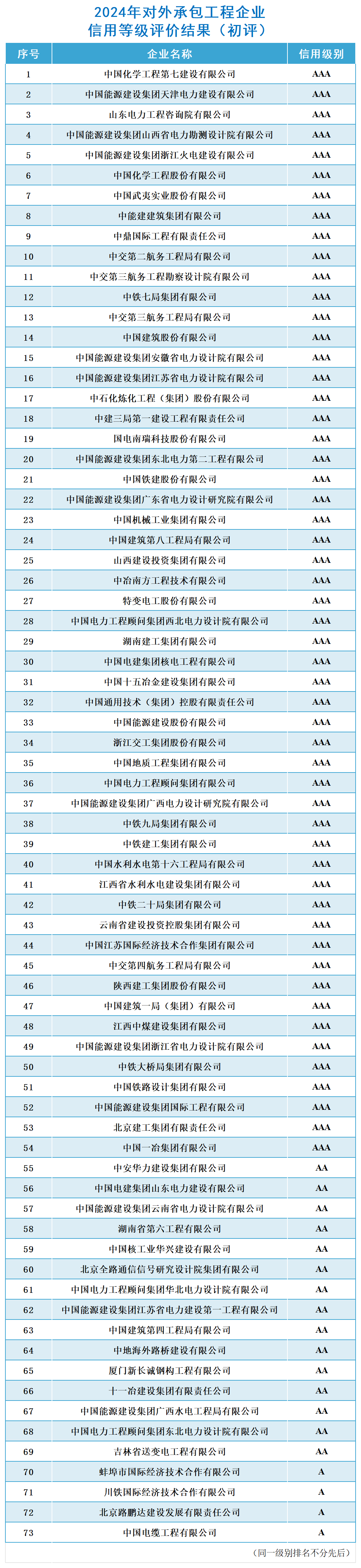 結(jié)果公布_對外承包工程（初評）.png